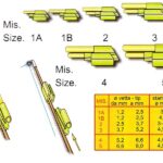Stonfo PORTASTARLIGHT DA VETTA